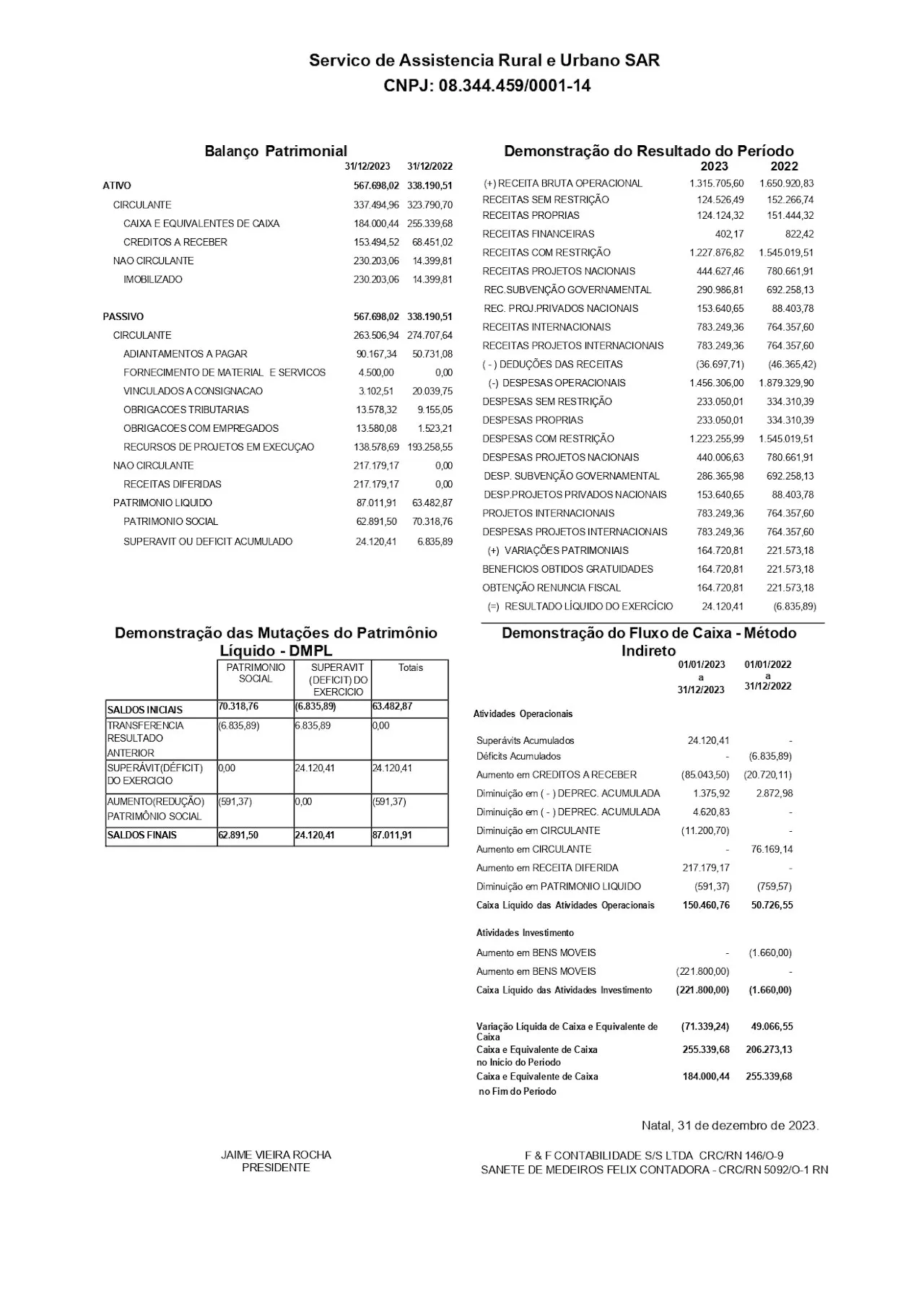 Prestação de Contas - Demonstrativos Contábeis 2023